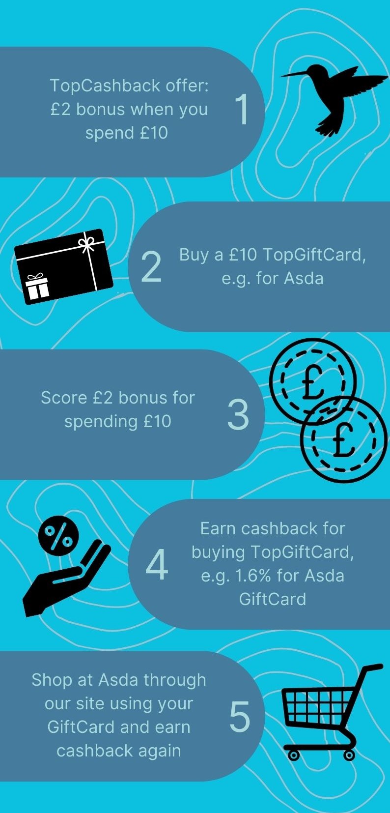 how cashback works