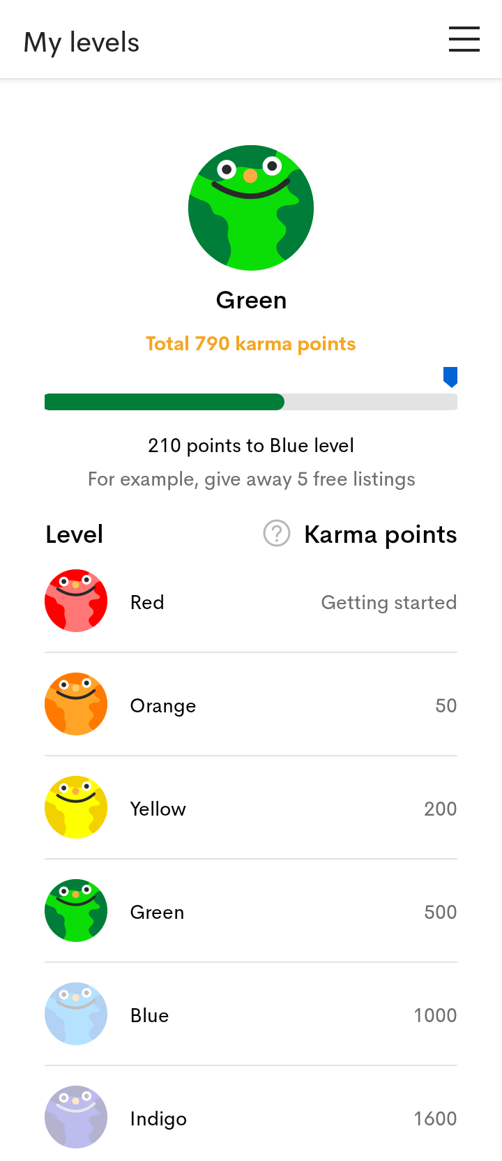 olio karma points and levels