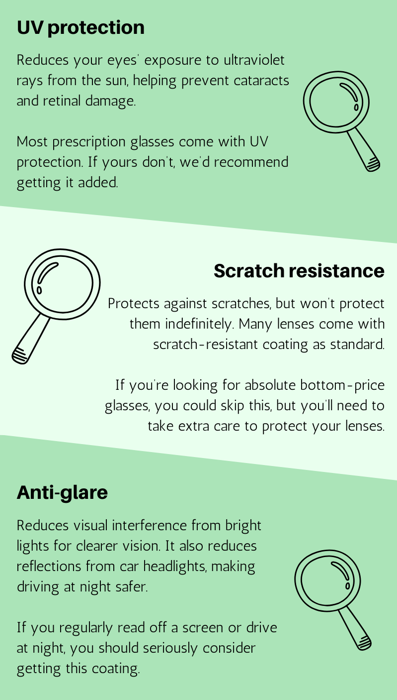 TopCashback diagram showing the different types of lens coatings for glasses