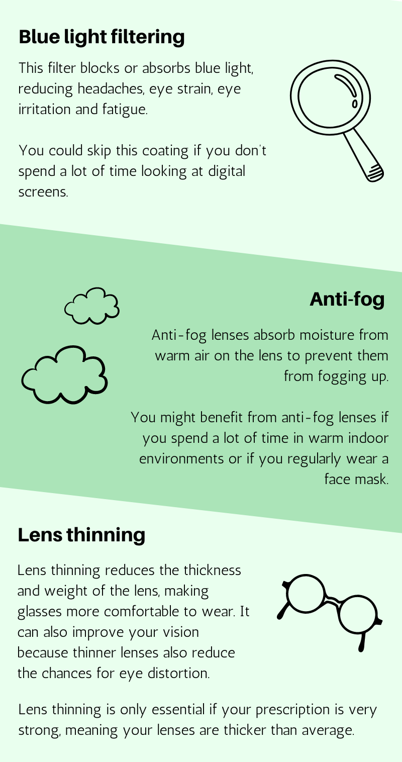 TopCashback diagram showing the different types of lens coatings for glasses 2