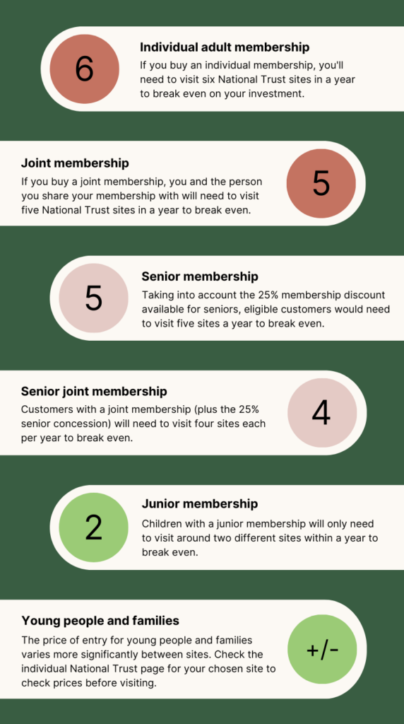 National Trust Membership 2025 Discount Brier Claudia