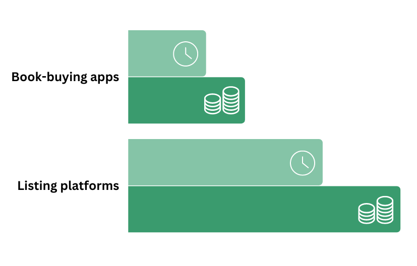 Book-buying apps vs listing platforms