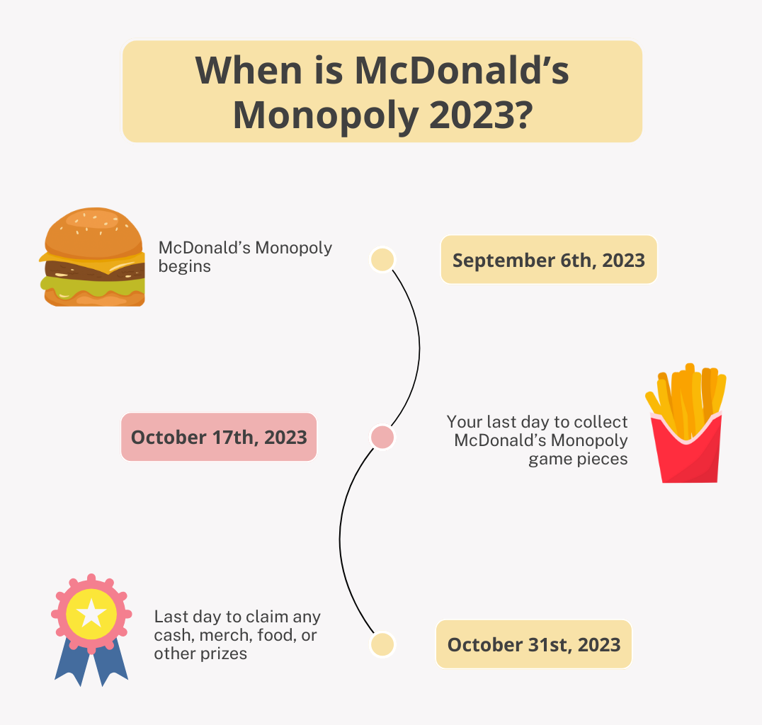 McDonald's Monopoly dates TopCashback infographic