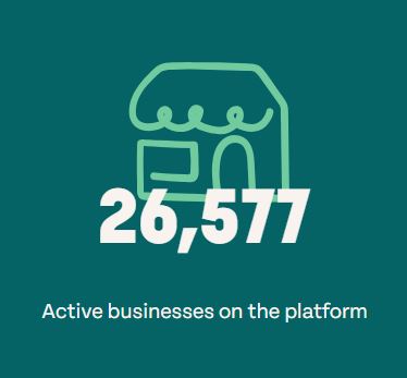 The number of active businesses on the platform.