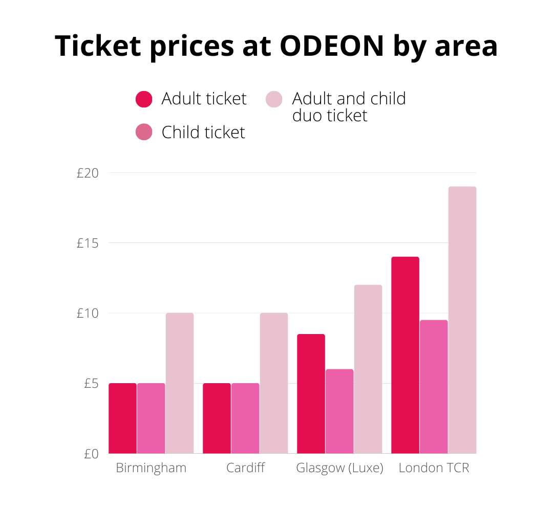 Save Money At The Cinema How To Get Cheap Cinema Tickets TopCashback