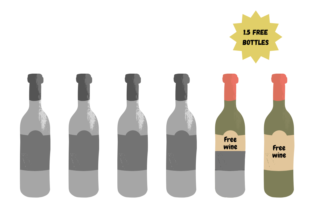 Supermarket wine deals infographic TopCashback
