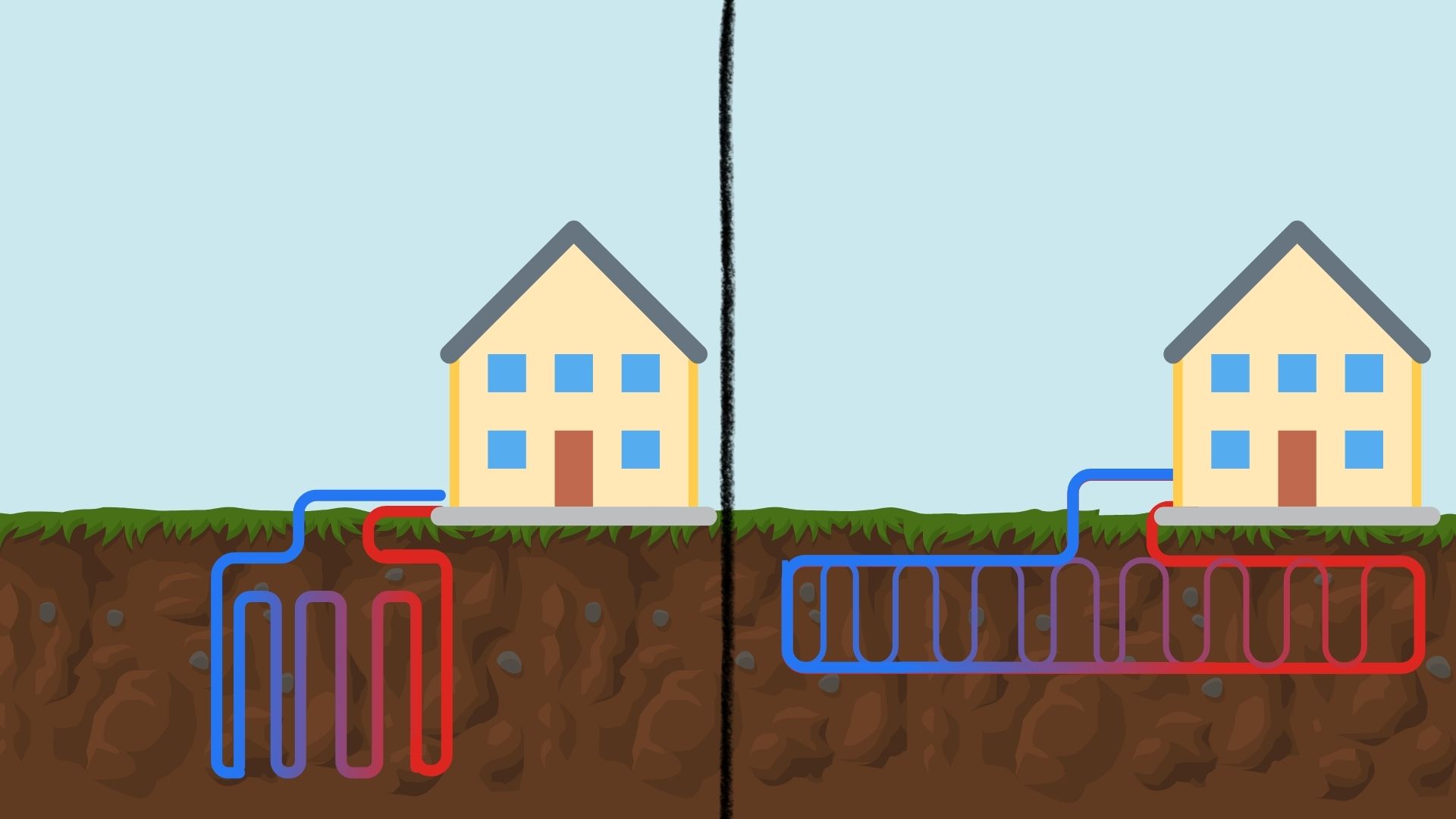ground loops versus boreholes
