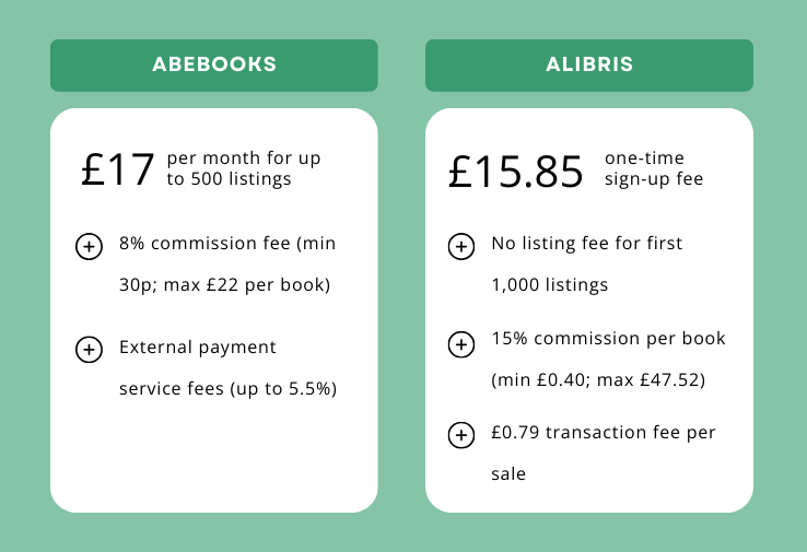AbeBooks and Alibris sterling pricing TopCashback infrographic