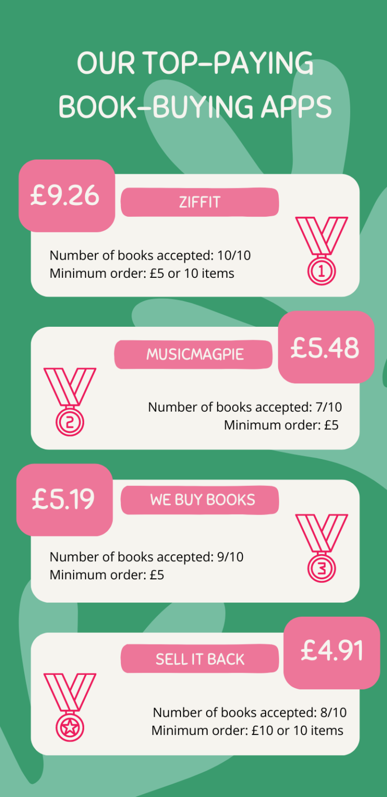 Read, Rehome, Recycle Sell Old Books Online For Easy Money