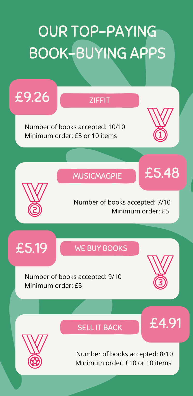 Top-paying book-buying apps TopCashback infographic