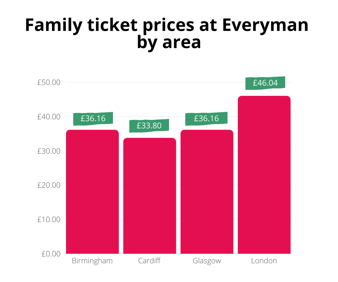 Family ticket prices at Everyman by area 14th May TopCashback