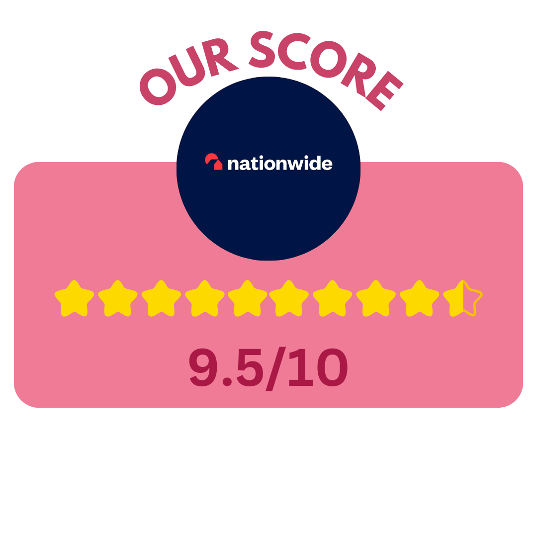 nationwidescoreimage A pink graphic showing a nine-and-a-half out of ten score for Nationwide, illustrated with nine yellow stars and one half-star above the score.