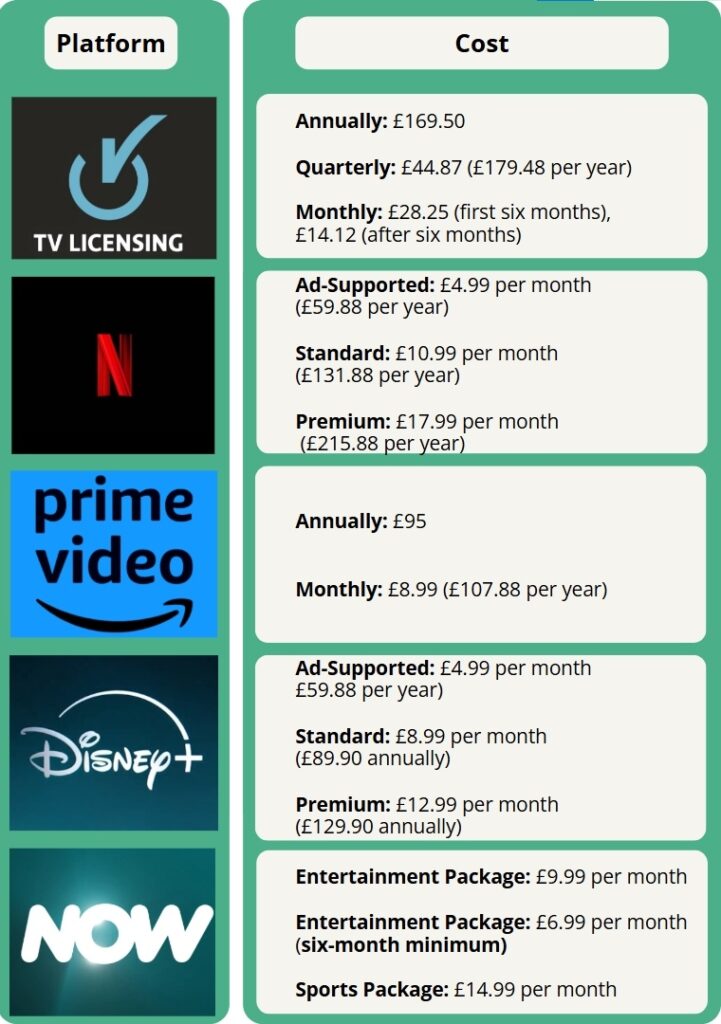netflix-catch-up-and-iplayer-do-i-need-a-tv-licence-topcashback
