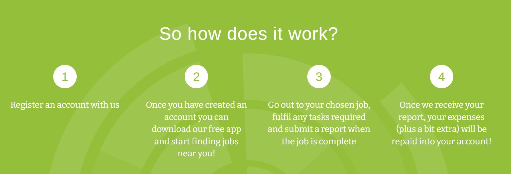 market force desktop A four-step process explaining how to register, find jobs, complete tasks, and be reimbursed for expenses through an app.
