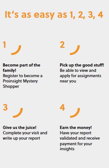 proinsight mobile Step-by-step guide showing how to become a Proinsight Mystery Shopper: register, pick assignments, complete visits, and receive payment for insights.
