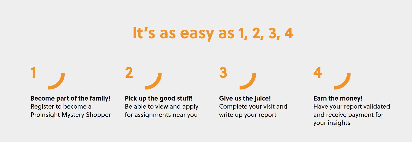 proinsight Steps to become a Proinsight Mystery Shopper: register, apply for assignments, complete and write up a report, then receive payment for validated insights.