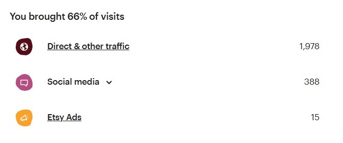 Etsy analytics 2