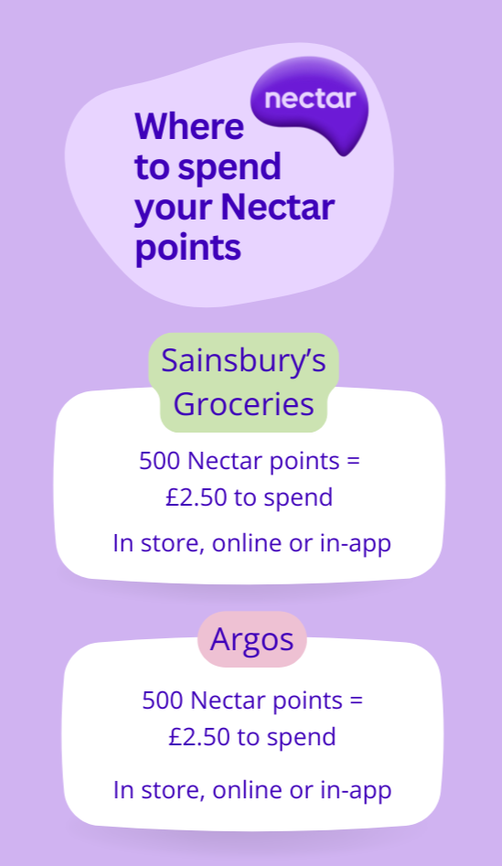 Nectar rewards mobile 1 Infographic showing where to spend Nectar points: 500 points equal £2.50 to spend at Sainsbury’s Groceries or Argos, in store, online, or in-app.