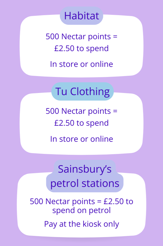 Nectar rewards mobile 2 Infographic showing Nectar points value: 500 points equal £2.50 to spend at Habitat and Tu Clothing (in store or online), and Sainsbury’s petrol stations (at the kiosk only).