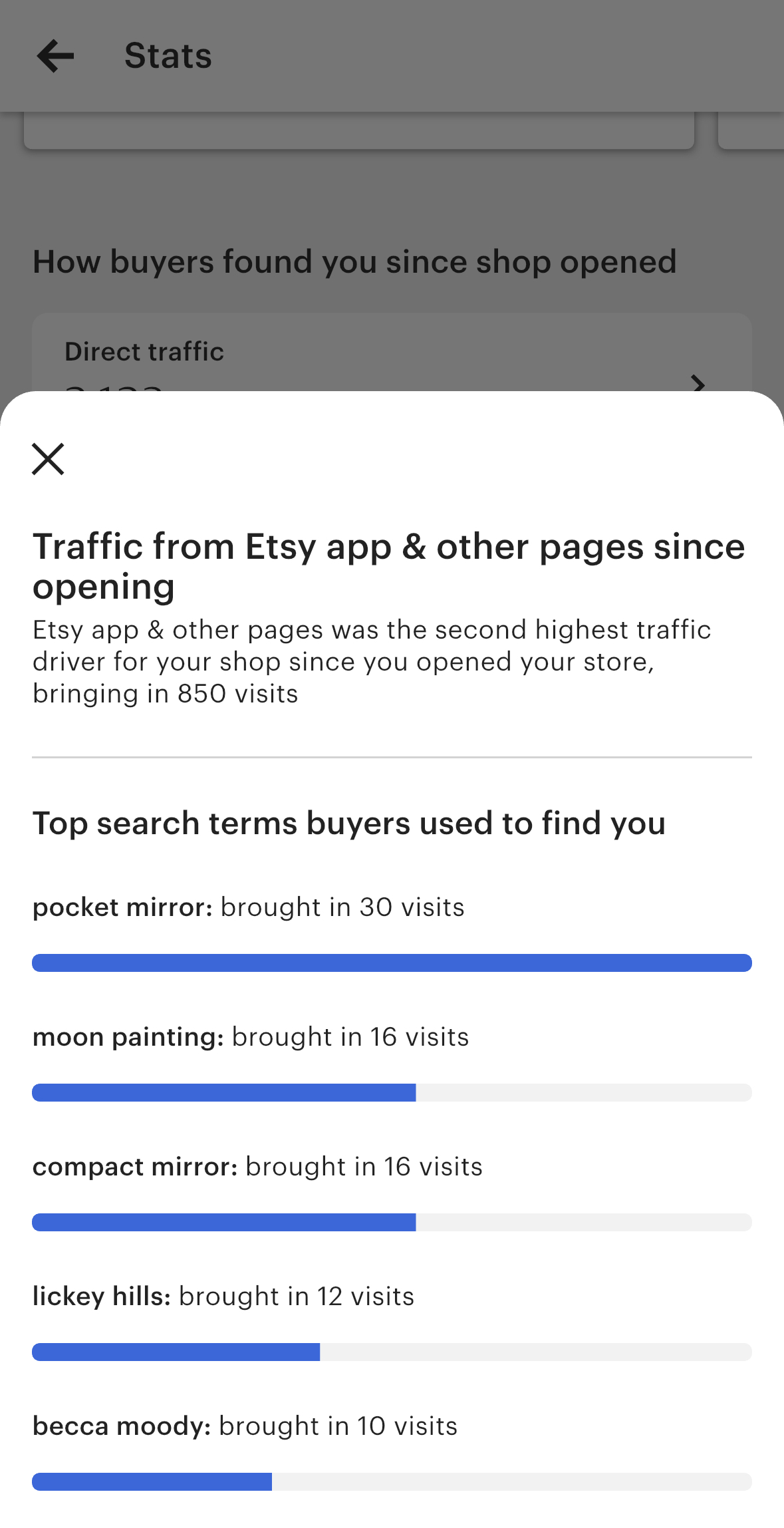 A statistics screen shows top search terms bringing traffic to an Etsy shop, with "pocket mirror" leading, followed by terms like "moon painting" and "becca moody.