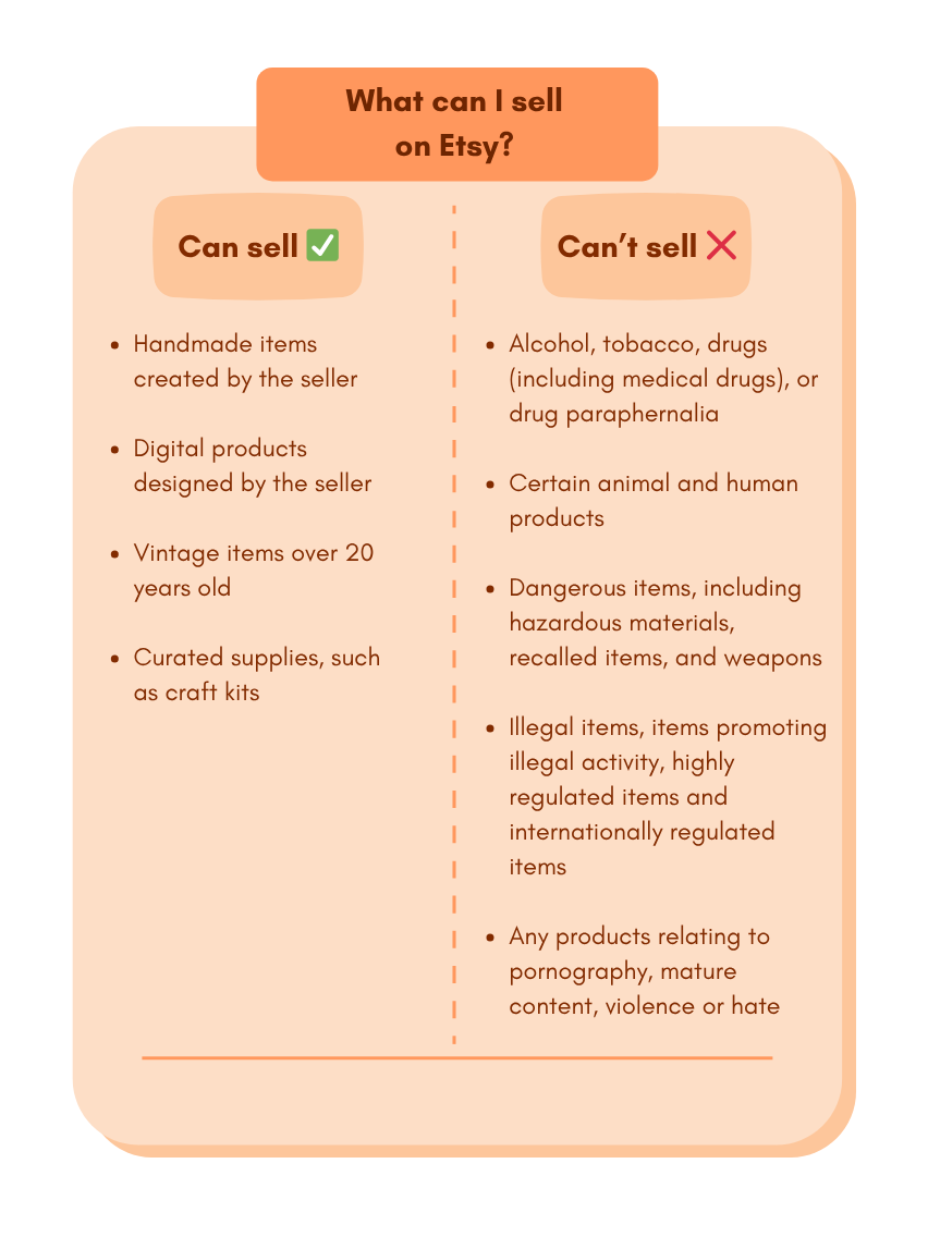 Infographic with two columns listing what can and can't be sold on Etsy, including handmade, digital, and vintage items vs. drugs, illegal items, and hazardous materials.