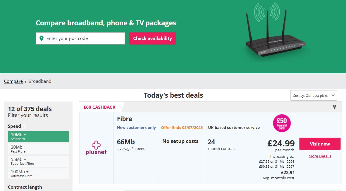 tcb compare desktop july 2025 A broadband comparison website displays today's best deals, highlighting a Plusnet fibre offer: 66Mb average speed, £24.99/month, 24-month contract, and £60 cashback.