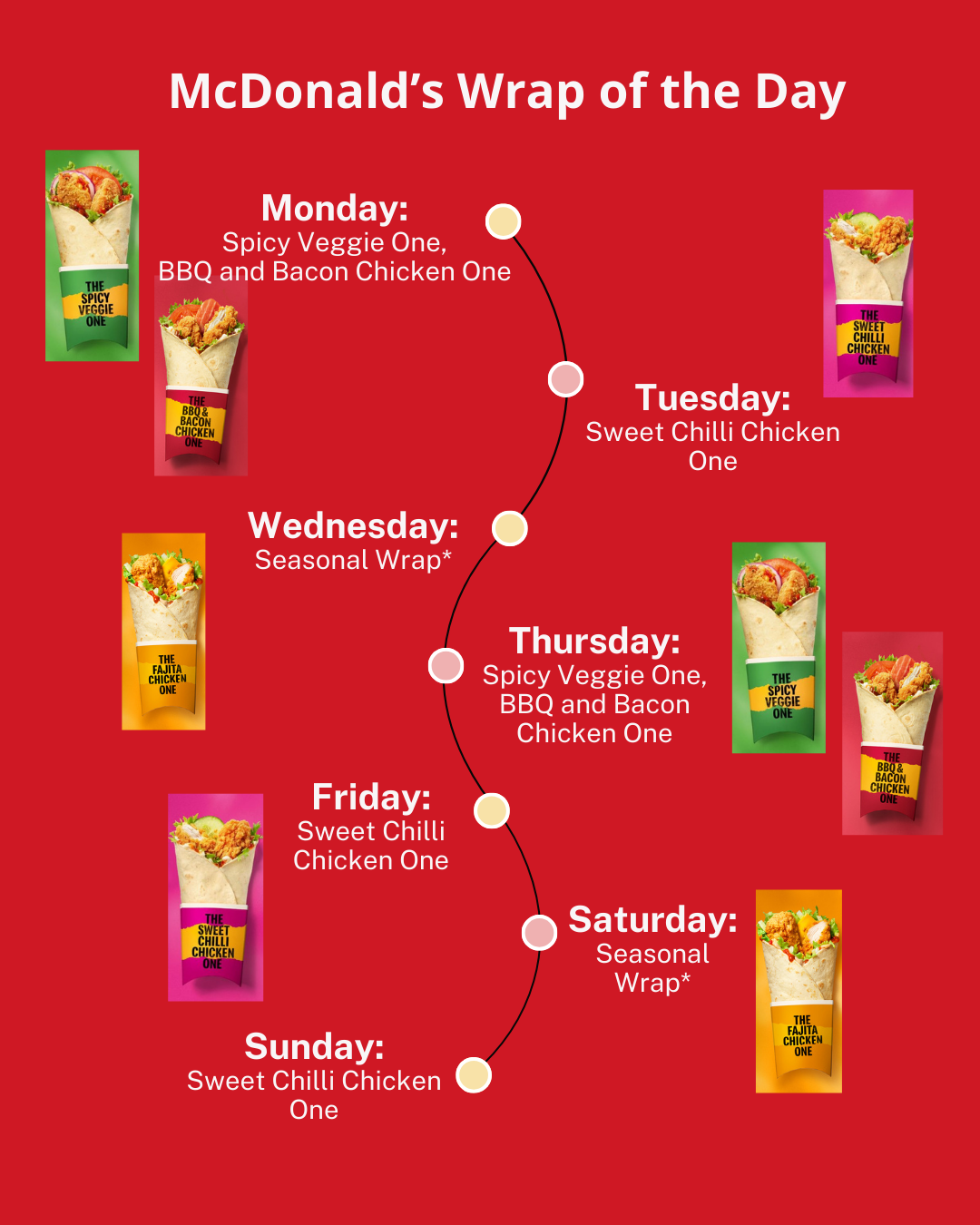 A weekly schedule showing McDonald’s "Wrap of the Day" options for each day, with images of different wraps on a red background.