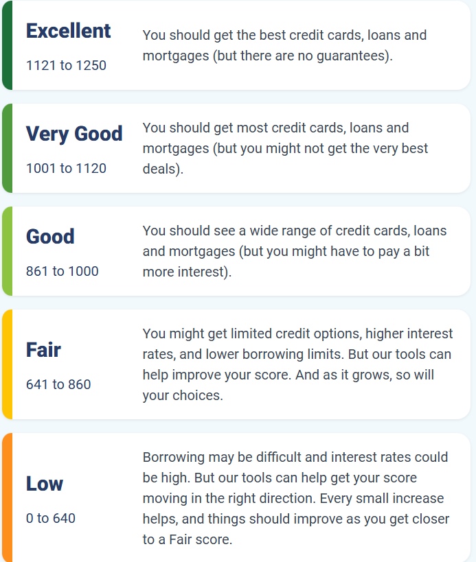 experian credit score An image showing Experian's 2025 credit score update going up to 1250