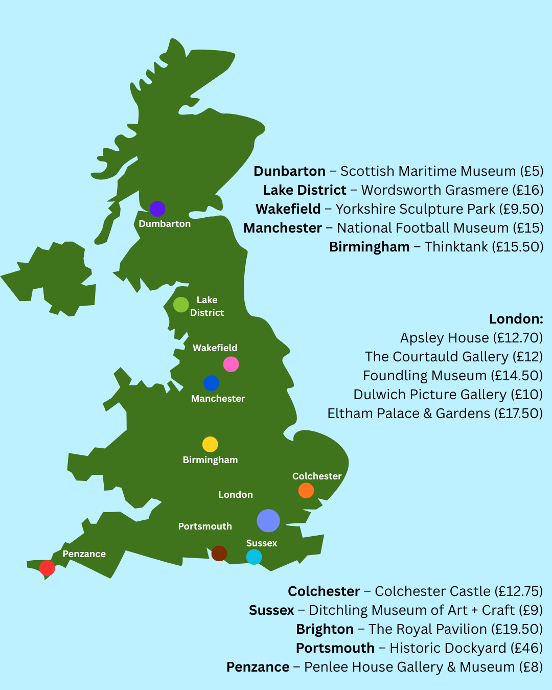 Map of the UK with labeled cities and attractions, showing museum and gallery names with entry prices, marked by colored dots across regions.