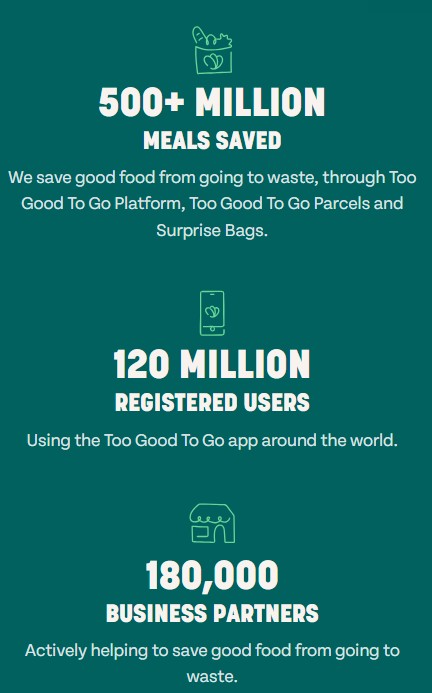 Infographic highlighting Too Good To Go's impact: over 500 million meals saved, 120 million registered users, and 180,000 business partners preventing food waste.