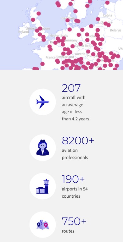 Map of Europe with data overlay: 207 aircraft (average age under 4.2 years), 8200+ aviation professionals, 190+ airports in 54 countries, 750+ routes.