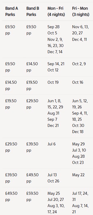 may 2026 mobile 1 Table showing different per person pricing bands for parks (A and B) with corresponding rates for 4-night (Mon-Fri) and 3-night (Fri-Mon) stays on specific 2023 dates.