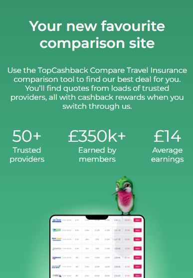 topcashback compare travel insurance mobile A promotional graphic for TopCashback’s travel insurance comparison tool, listing 50+ providers, £350k+ earned by members, and £14 average earnings, with a mascot peeking from a phone.