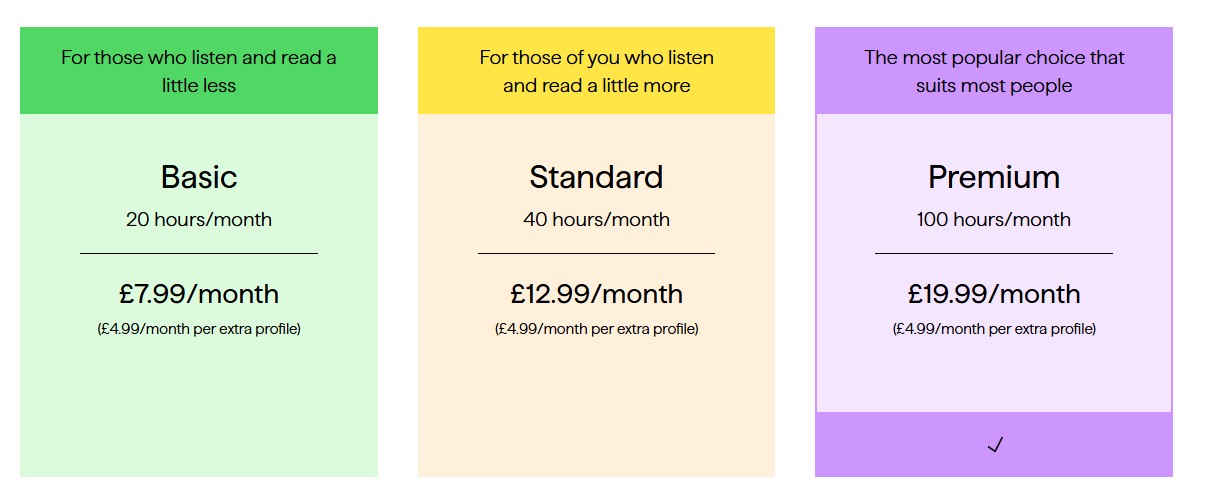 bookbeat 2026 Three subscription plans: Basic (£7.99/month, 20 hrs), Standard (£12.99/month, 40 hrs), and Premium (£19.99/month, 100 hrs). Extra profiles cost £4.99/month.