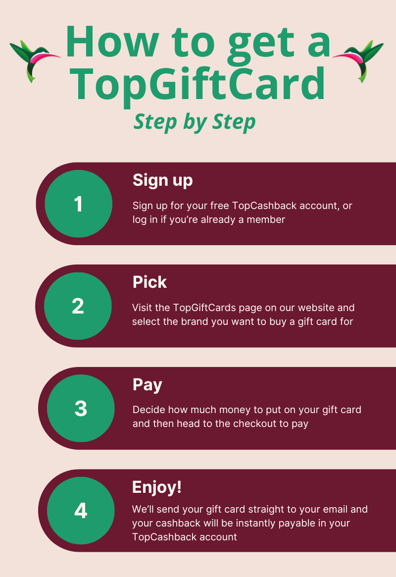 how to get a costa topgiftcard topcashback money guides mobile Infographic titled "How to get a TopGiftCard" with four steps: Sign up, Pick, Pay, and Enjoy, each in a numbered circle with brief instructions beside them.