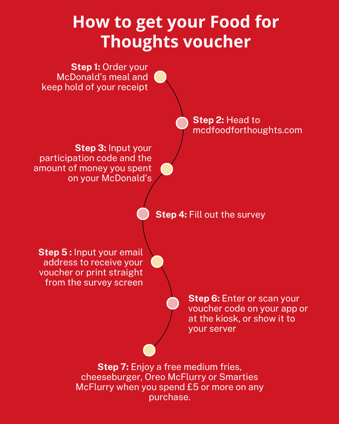 topcashback how to get your food for thoughts voucher